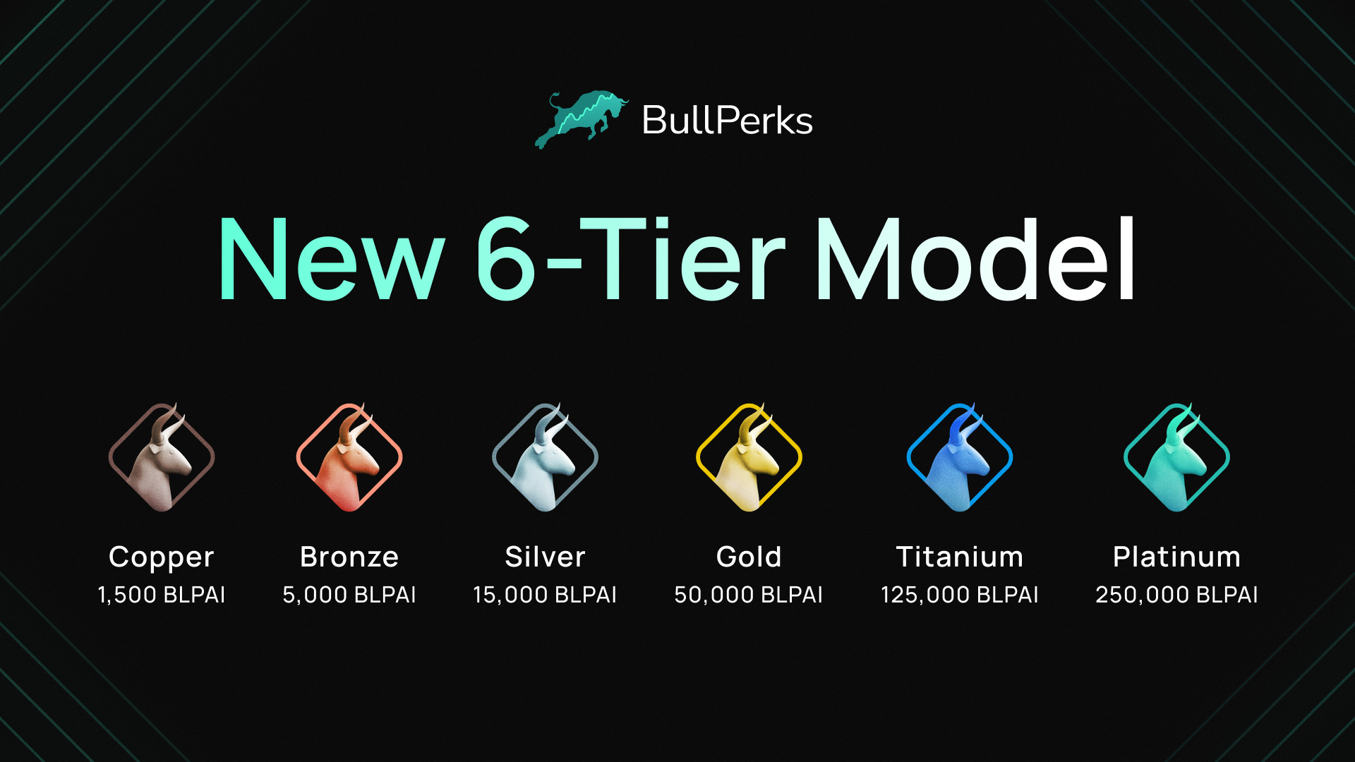 How to Get Started With BullPerks 4