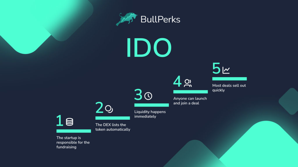 Comparing IDO and ICO: Unveiling the Key Differences 5 BullPerks